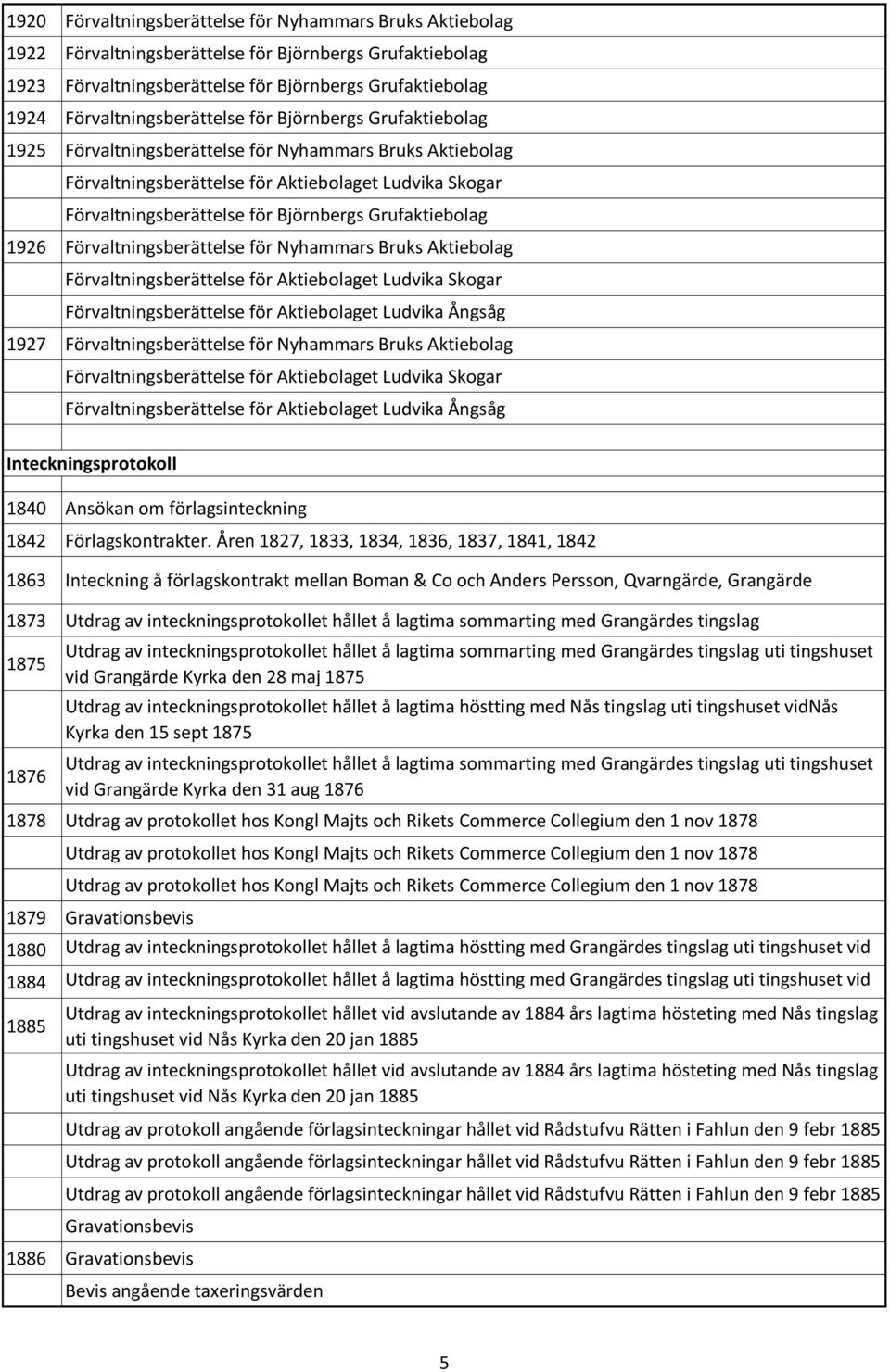 Björnbergs Grufaktiebolag 1926 Förvaltningsberättelse för Nyhammars Bruks Aktiebolag Förvaltningsberättelse för Aktiebolaget Ludvika Skogar Förvaltningsberättelse för Aktiebolaget Ludvika Ångsåg 1927