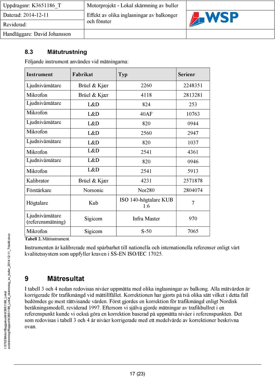 Kjær 4231 2571878 Förstärkare Norsonic Nor280 2804074 Högtalare Kub ISO 140-högtalare KUB 1:6 7 Ljudnivåmätare (referensmätning) Sigicom Infra Master 970 Mikrofon Sigicom S-50 7065 Tabell 2.