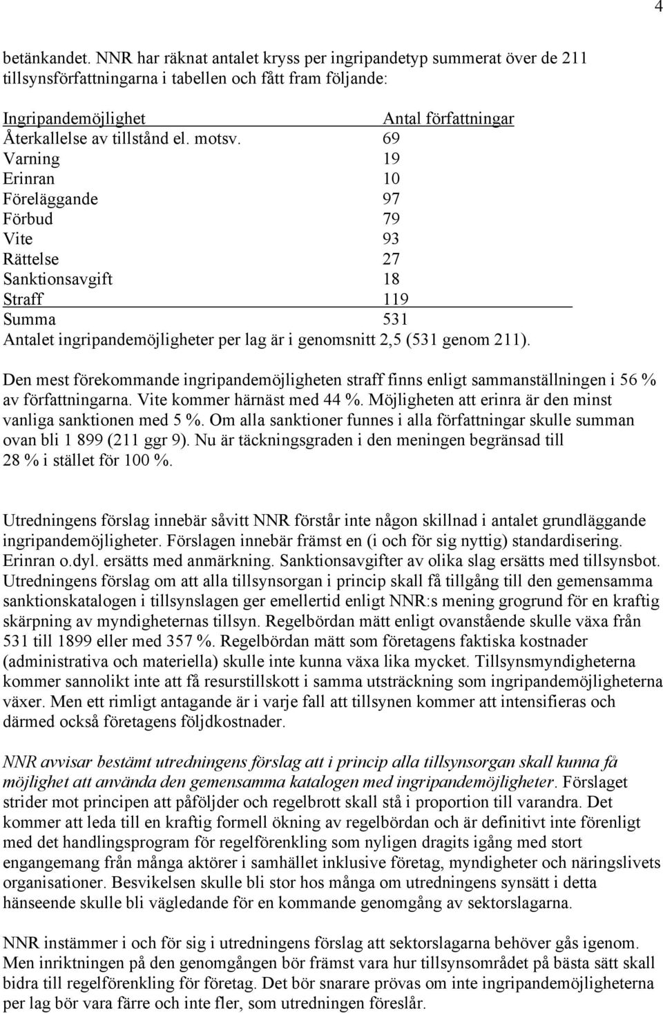 motsv. 69 Varning 19 Erinran 10 Föreläggande 97 Förbud 79 Vite 93 Rättelse 27 Sanktionsavgift 18 Straff 119 Summa 531 Antalet ingripandemöjligheter per lag är i genomsnitt 2,5 (531 genom 211).