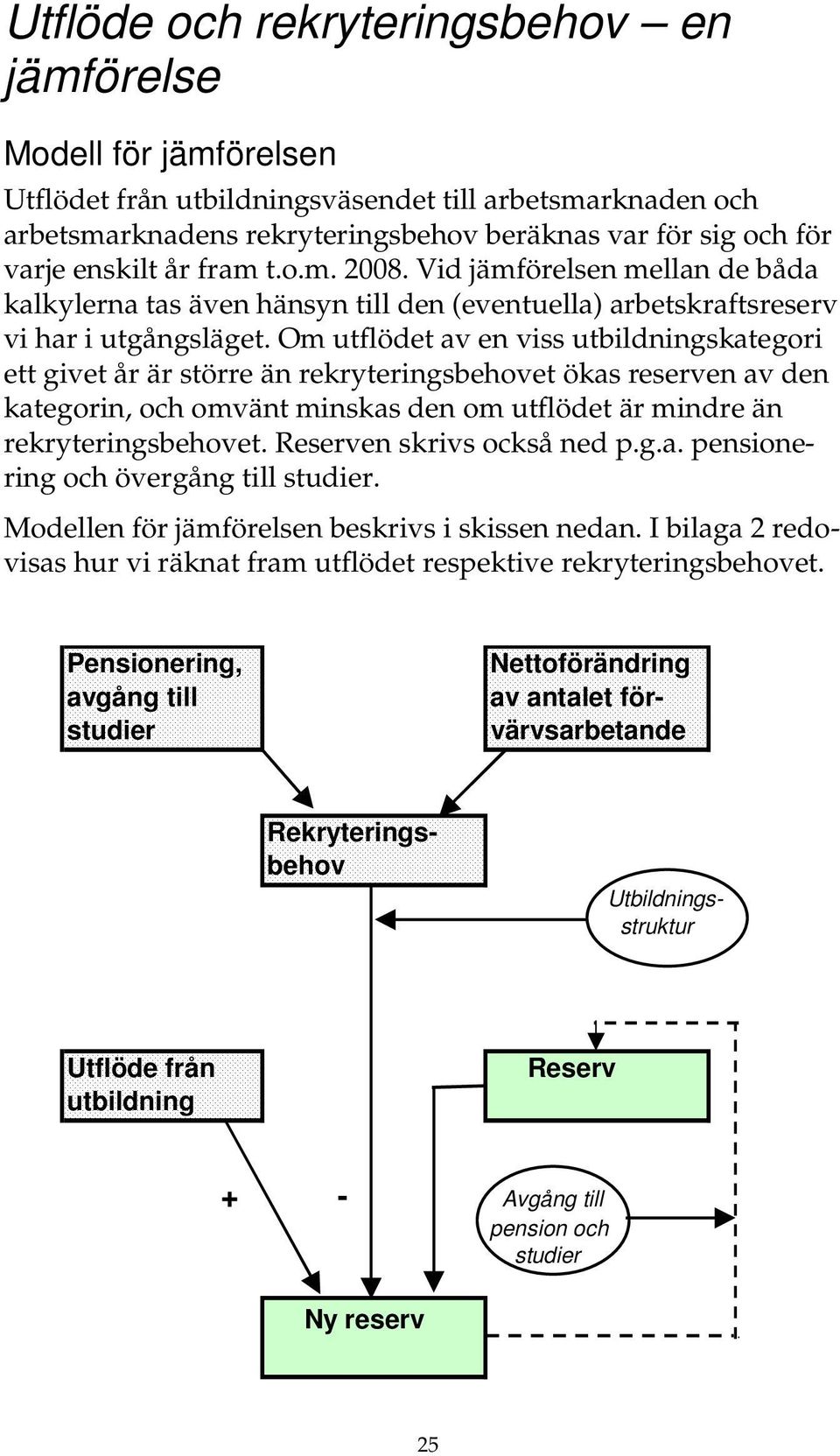 Om utflödet av en viss utbildningskategori ett givet år är större än rekryteringsbehovet ökas reserven av den kategorin, och omvänt minskas den om utflödet är mindre än rekryteringsbehovet.