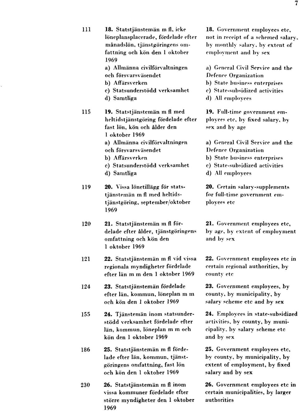Statsunderstödd verksamhet d) Samtliga 115 19.