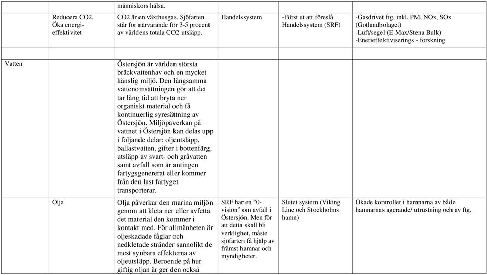 PM, NOx, SOx (Gotlandbolaget) -Luft/segel (E-Max/Stena Bulk) -Enerieffektiviserings - forskning Vatten Östersjön är världen största bräckvattenhav och en mycket känslig miljö.