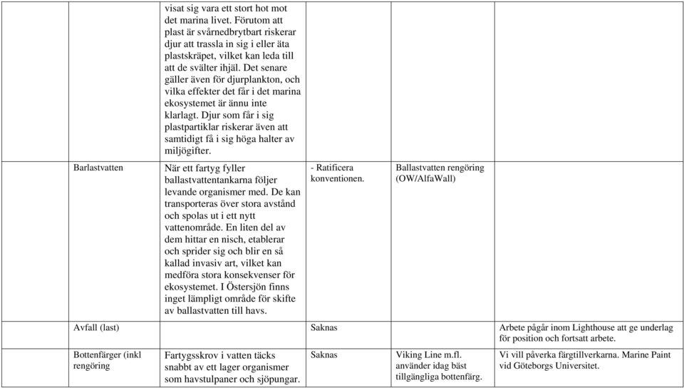 Det senare gäller även för djurplankton, och vilka effekter det får i det marina ekosystemet är ännu inte klarlagt.