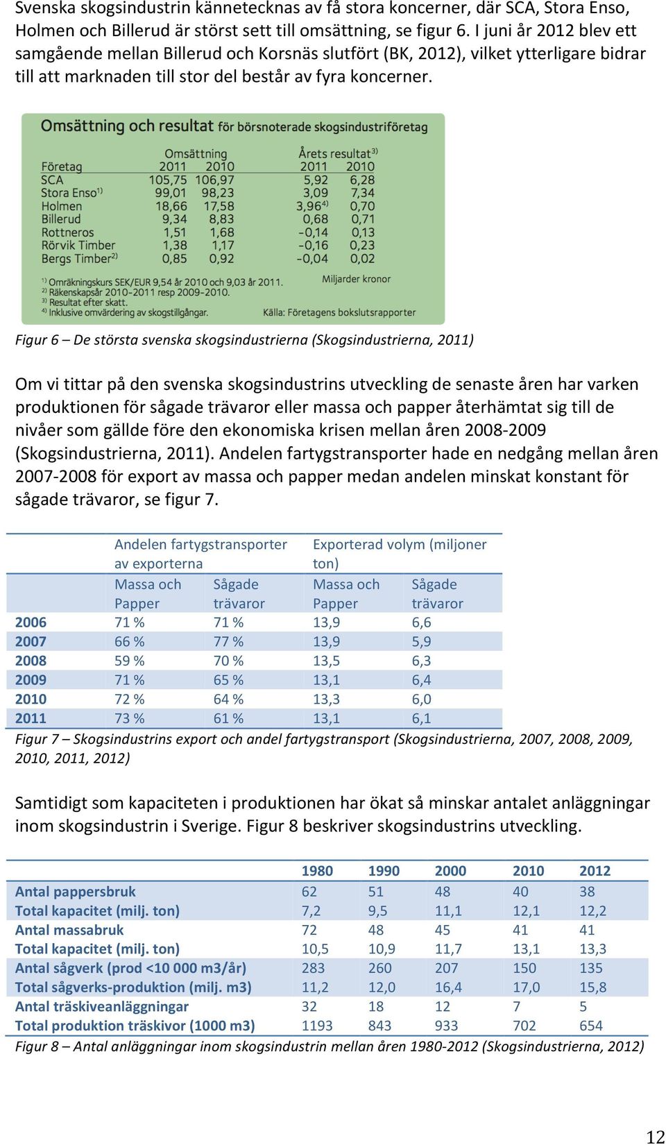 Figur 6 De största svenska skogsindustrierna (Skogsindustrierna, 2011) Om vi tittar på den svenska skogsindustrins utveckling de senaste åren har varken produktionen för sågade trävaror eller massa