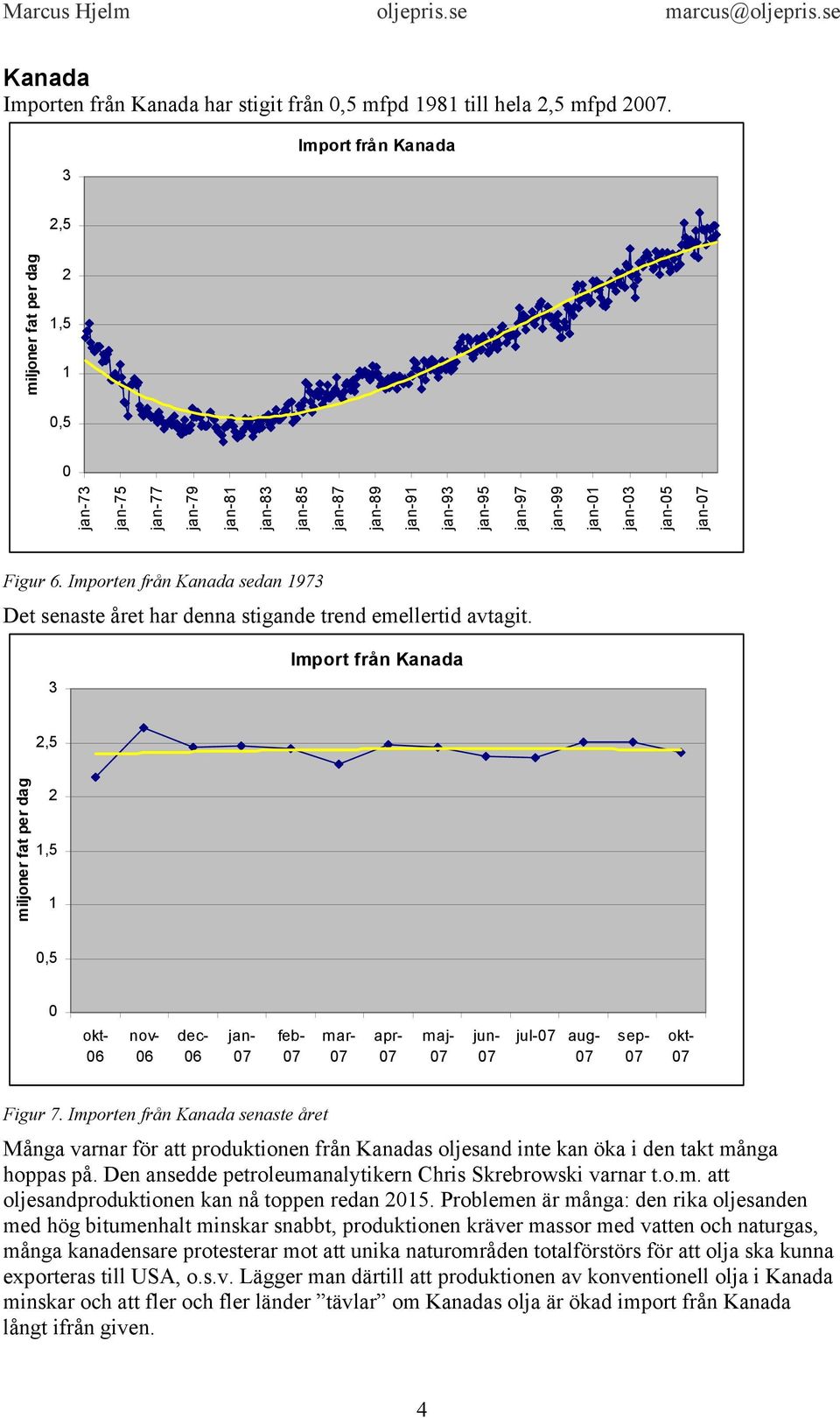 3 Import från Kanada,5,5,5 okt- 6 nov- 6 dec- 6 jan- 7 feb- 7 mar- 7 apr- 7 maj- 7 jun- 7 jul-7 aug- 7 sep- 7 okt- 7 Figur 7.
