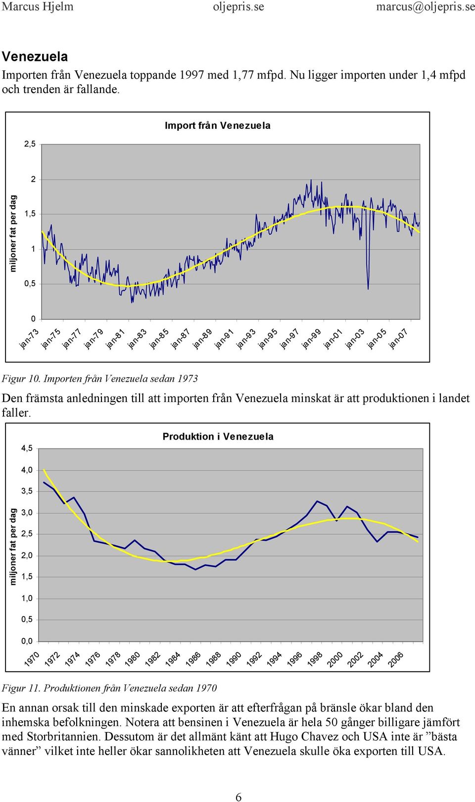 Importen från Venezuela sedan 973 Den främsta anledningen till att importen från Venezuela minskat är att produktionen i landet faller.