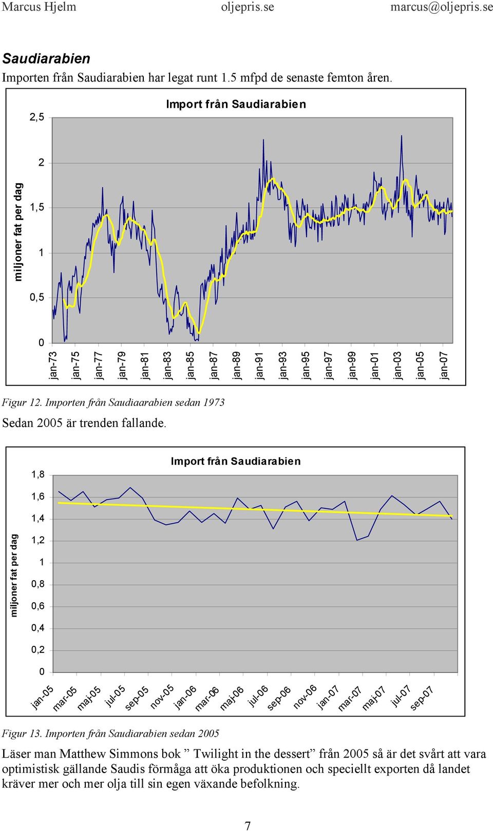 Importen från Saudiaarabien sedan 973 Sedan 5 är trenden fallande.