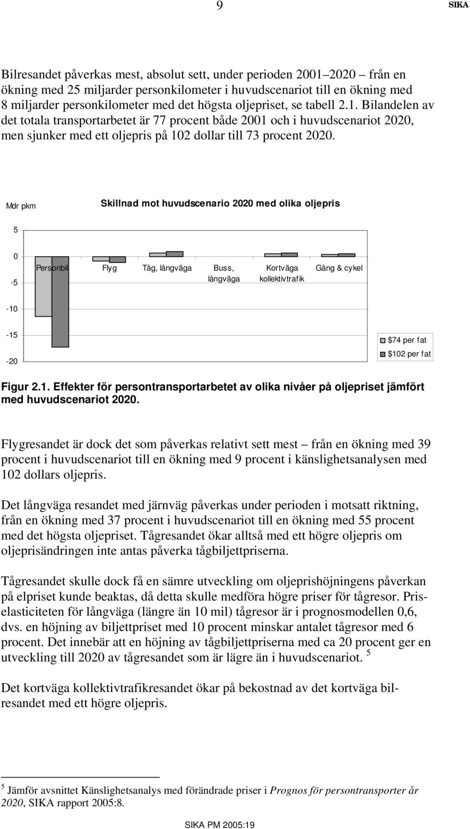 Mdr pkm Skillnad mot huvudscenario 2020 med olika oljepris 5 0-5 Personbil Flyg Tåg, långväga Buss, långväga Kortväga kollektivtrafik Gång & cykel -10