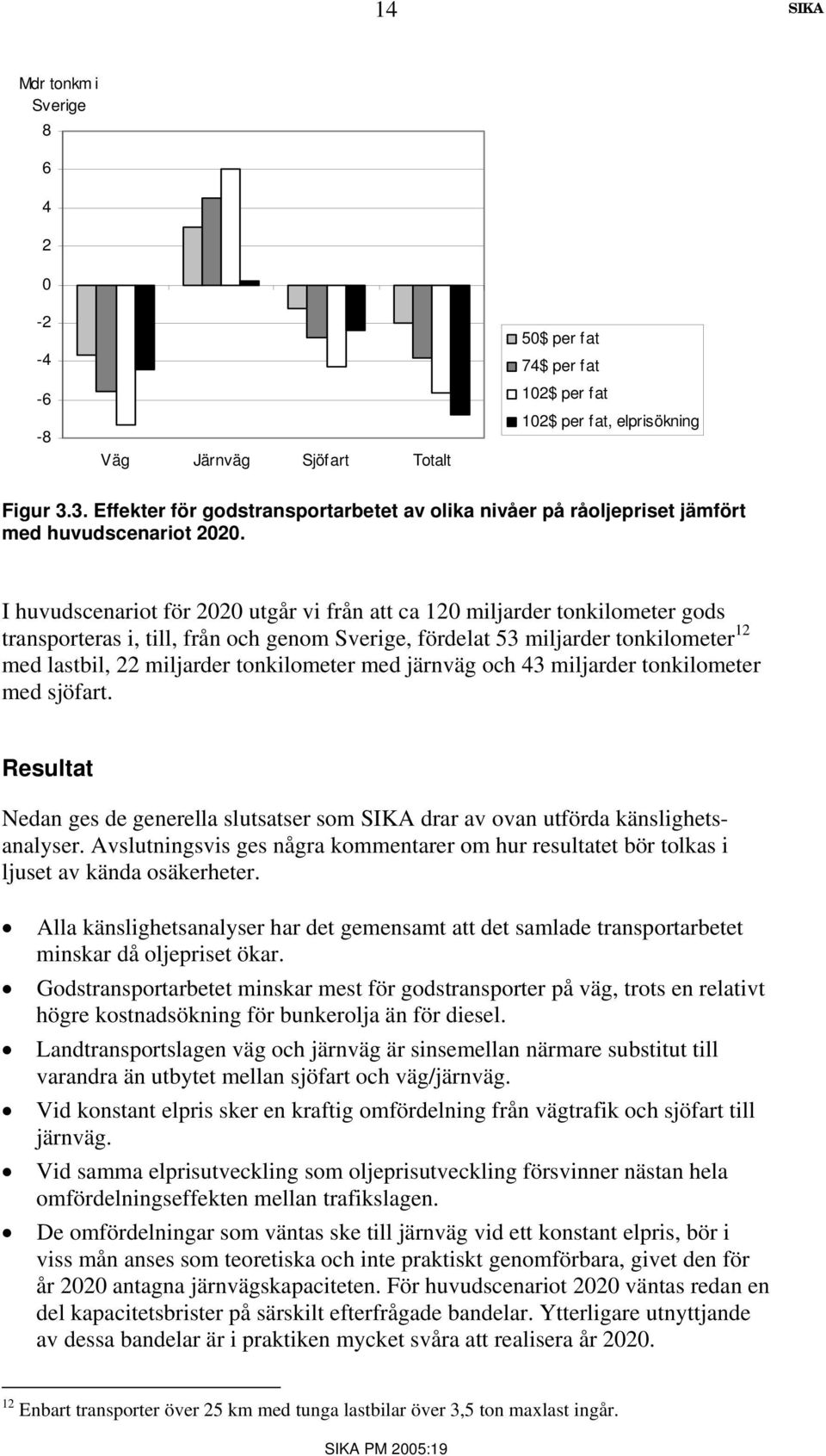 I huvudscenariot för 2020 utgår vi från att ca 120 miljarder tonkilometer gods transporteras i, till, från och genom Sverige, fördelat 53 miljarder tonkilometer 12 med lastbil, 22 miljarder