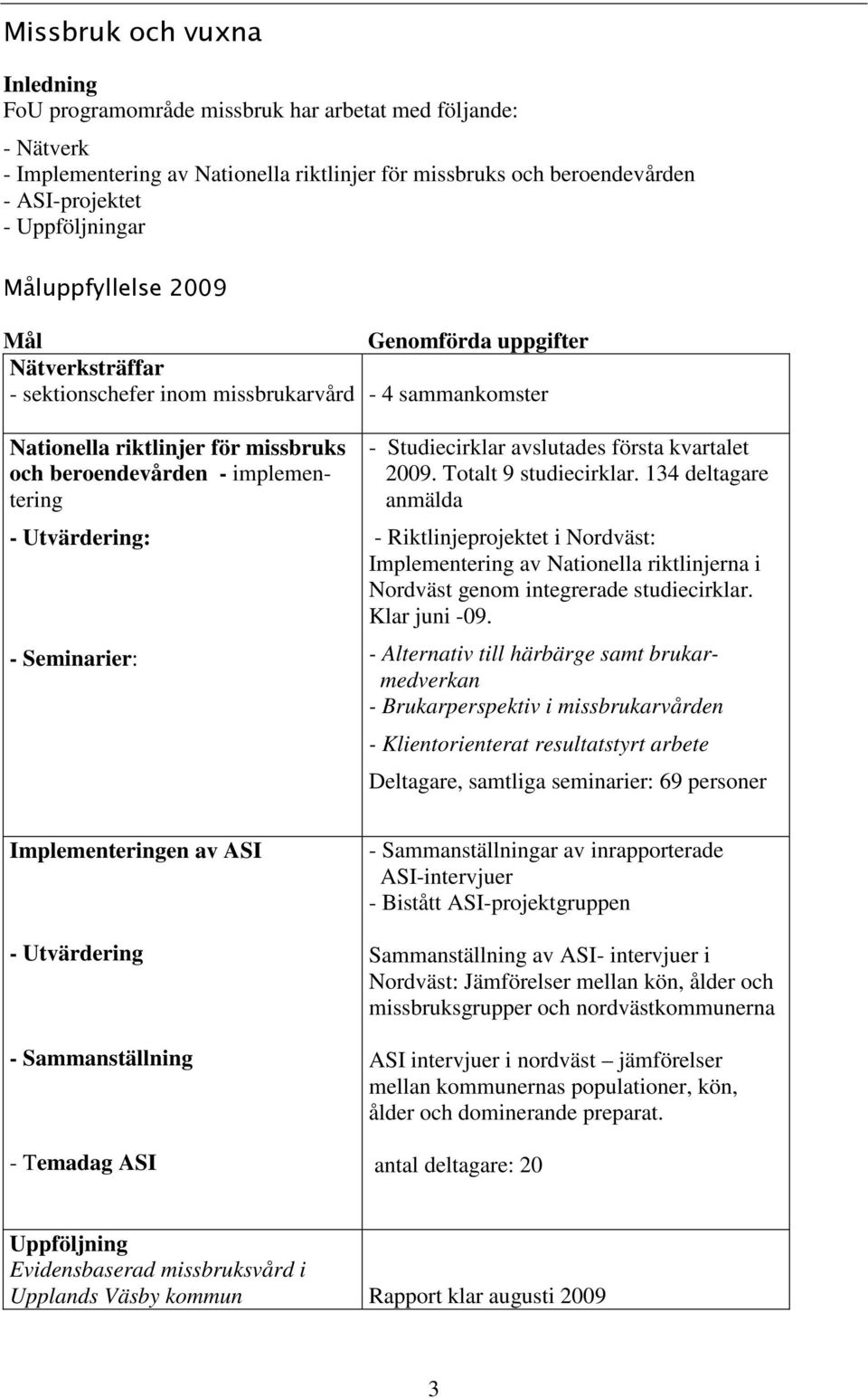 Utvärdering: - Seminarier: - Studiecirklar avslutades första kvartalet 2009. Totalt 9 studiecirklar.