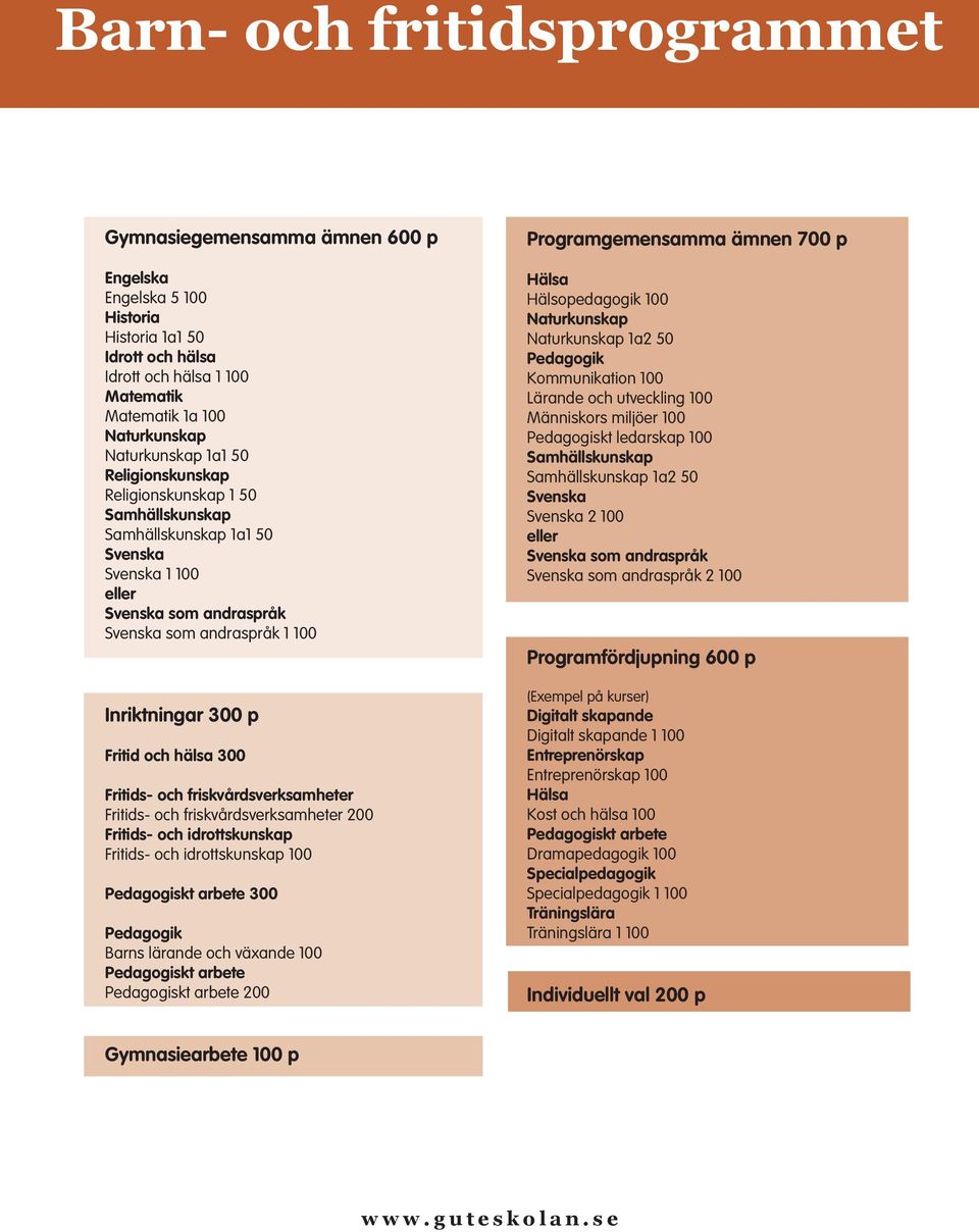 idrottskunskap 100 Pedagogiskt arbete 300 Pedagogik Barns lärande och växande 100 Pedagogiskt arbete Pedagogiskt arbete 200 Programgemensamma ämnen 700 p Hälsa Hälsopedagogik 100 Naturkunskap