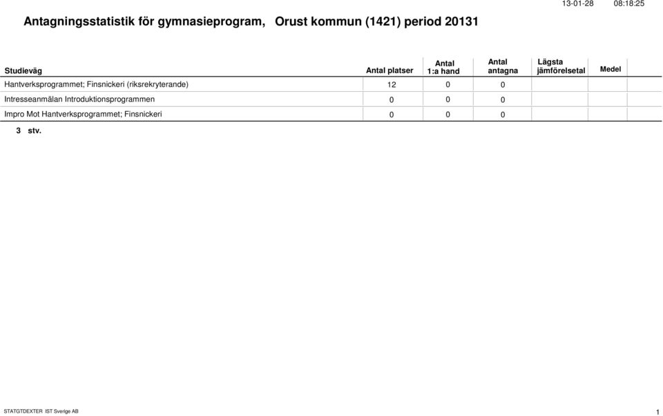 (riksrekryterande) 12 Intresseanmälan Introduktionsprogrammen