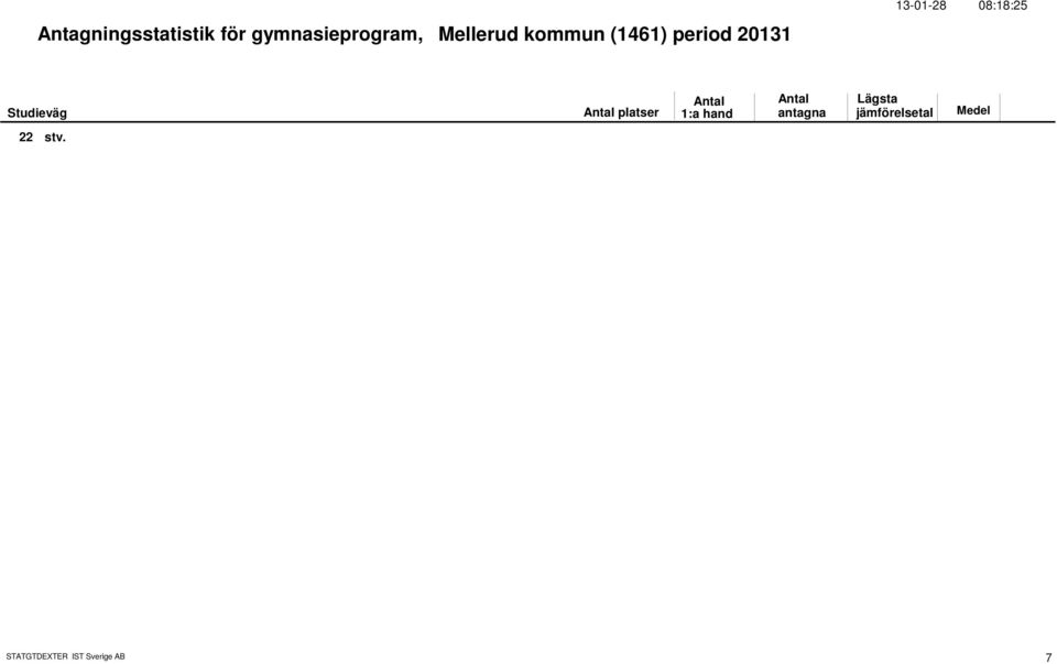 kommun (1461) period 2131