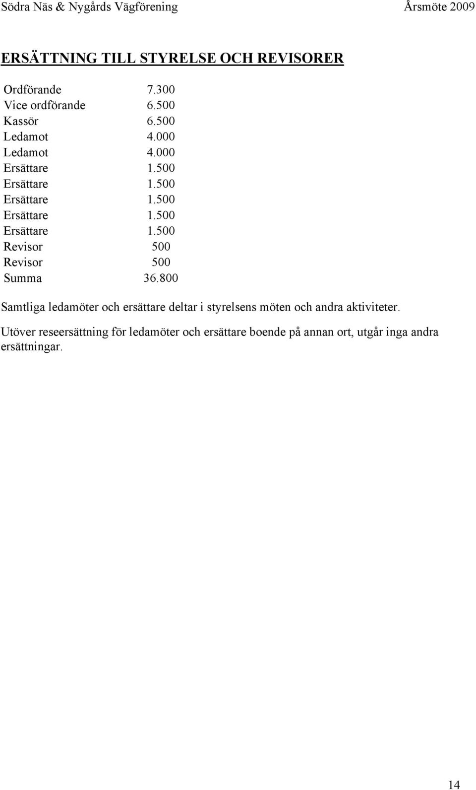 800 Samtliga ledamöter och ersättare deltar i styrelsens möten och andra aktiviteter.