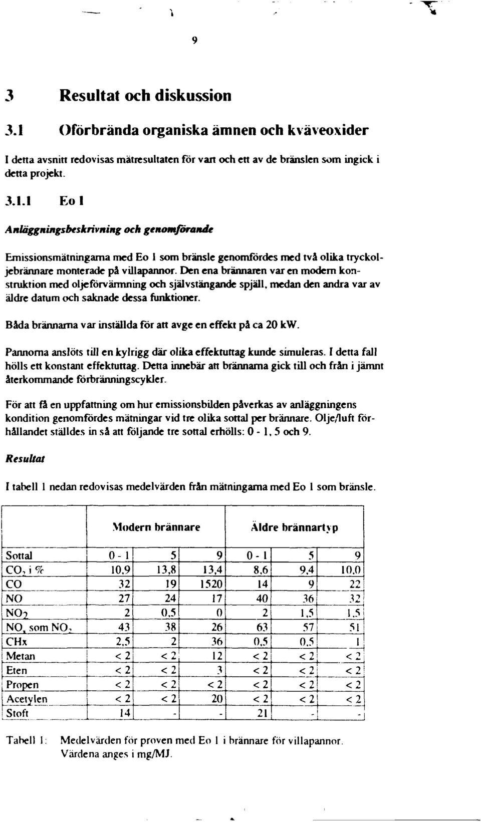 Båda brännama var inställda för an avge en effekt på ca 2 kw. Pannrna anslöts till en kylrigg där lika effektuttag kunde simuleras. I detta fall hölls en knstant effektuttag.