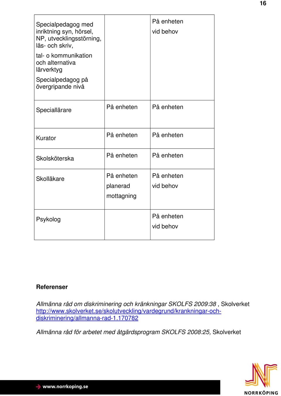 Psykolog vid behov Referenser Allmänna råd om diskriminering och kränkningar SKOLFS 2009:38, Skolverket http://www.skolverket.