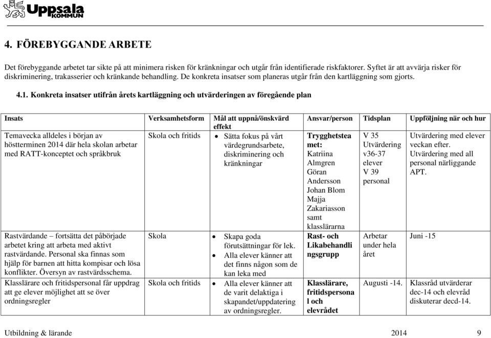 Konkreta insatser utifrån årets kartläggning och utvärderingen av föregående plan Insats Verksamhetsform Mål att uppnå/önskvärd effekt Temavecka alldeles i början av Skola och fritids Sätta fokus på