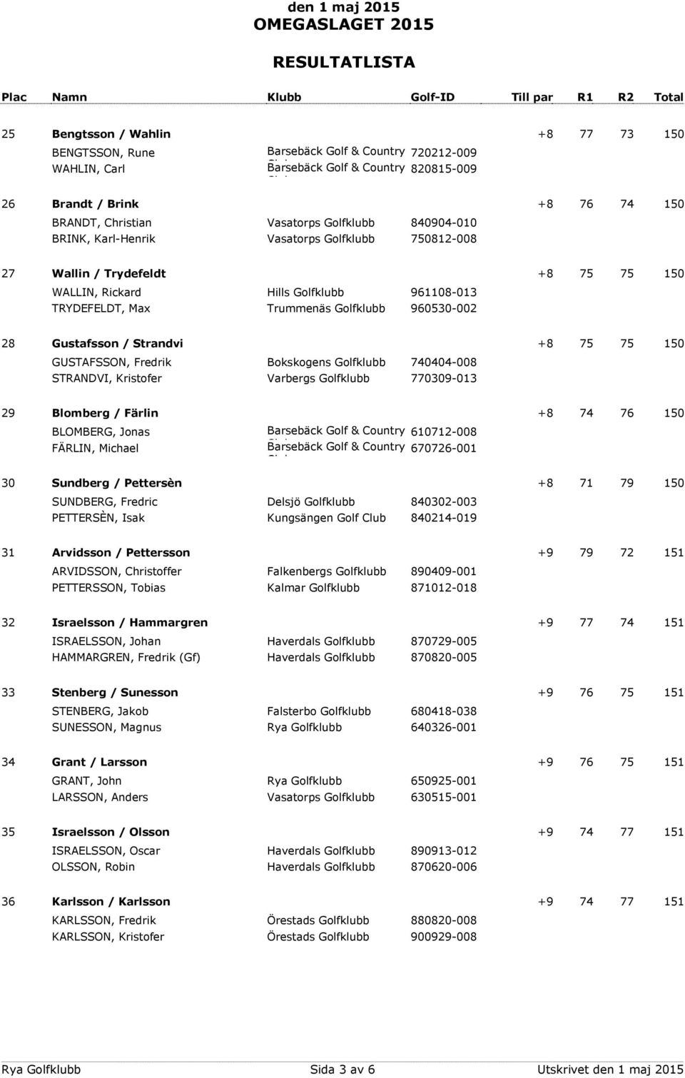 Gustafsson / Strandvi +8 75 75 150 GUSTAFSSON, Fredrik Bokskogens Golfklubb 740404-008 STRANDVI, Kristofer Varbergs Golfklubb 770309-013 29 Blomberg / Färlin +8 74 76 150 BLOMBERG, Jonas FÄRLIN,
