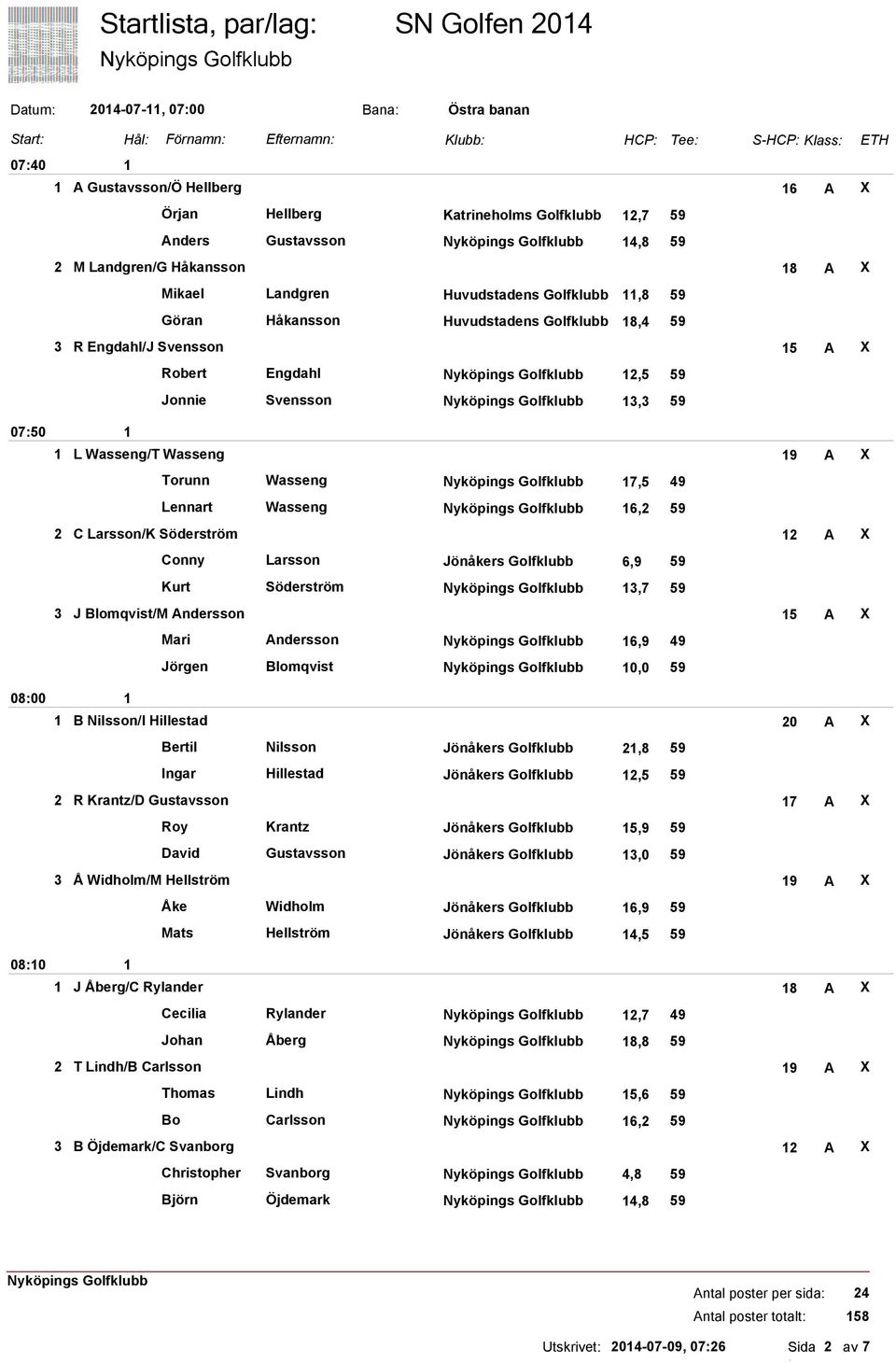 5 A X Robert Engdahl 2,5 59 Jonnie Svensson 3,3 59 L Wasseng/T Wasseng 9 A X Torunn Wasseng 7,5 49 Lennart Wasseng 6,2 59 2 C Larsson/K Söderström 2 A X Conny Larsson Jönåkers Golfklubb 6,9 59 Kurt