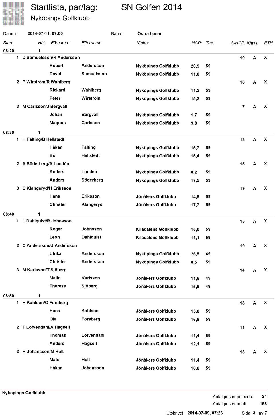 Håkan Fälting 5,7 59 Bo Hellstedt 5,4 59 2 A Söderberg/A Lundén 5 A X Anders Lundén 8,2 59 Anders Söderberg 7,5 59 3 C Klangeryd/H Eriksson 9 A X Hans Eriksson Jönåkers Golfklubb 4,9 59 Christer