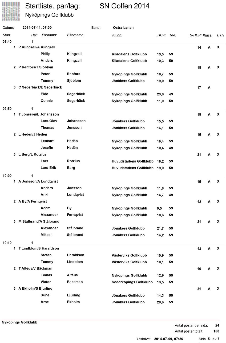 000 00 Connie Segerbäck,0 59 T Jonsson/L Johansson 9 A X Lars-Olov Johansson Jönåkers Golfklubb 5,5 59 Thomas Jonsson Jönåkers Golfklubb 6, 59 2 L Hedén/J Hedén 5 A X Lennart Hedén 6,4 59 Josefin