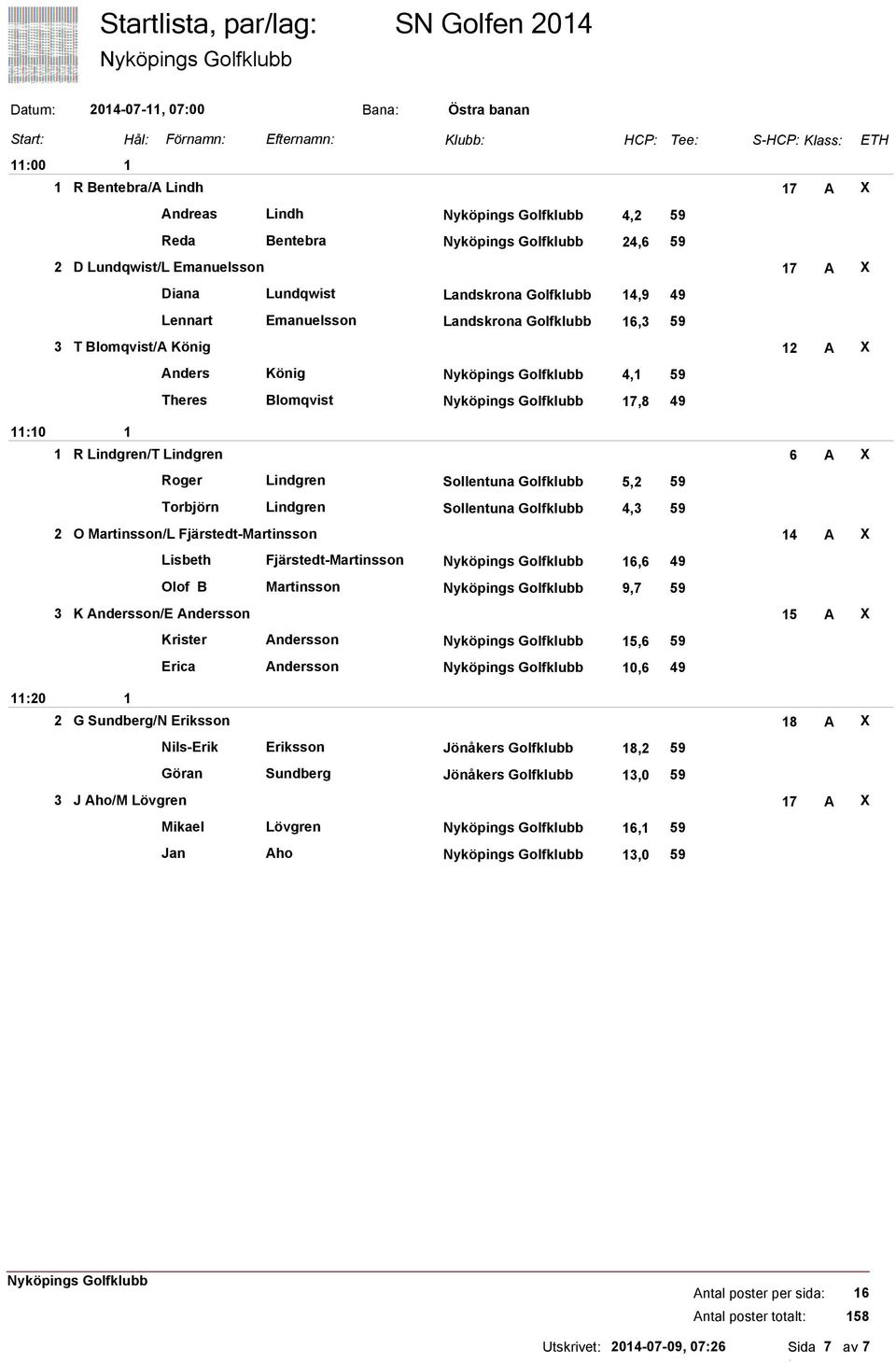 Lindgren/T Lindgren 6 A X Roger Lindgren Sollentuna Golfklubb 5,2 59 Torbjörn Lindgren Sollentuna Golfklubb 4,3 59 2 O Martinsson/L Fjärstedt-Martinsson 4 A X Lisbeth Fjärstedt-Martinsson 6,6 49 Olof