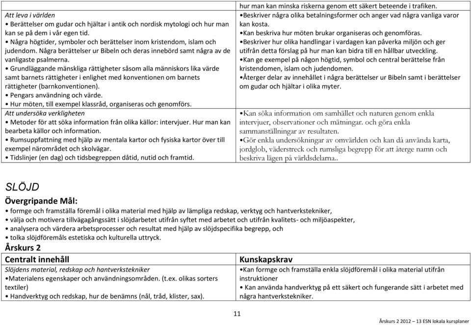 Grundläggande mänskliga rättigheter såsom alla människors lika värde samt barnets rättigheter i enlighet med konventionen om barnets rättigheter (barnkonventionen). Pengars användning och värde.