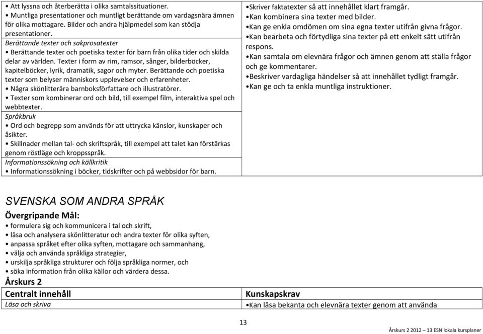 Texter i form av rim, ramsor, sånger, bilderböcker, kapitelböcker, lyrik, dramatik, sagor och myter. Berättande och poetiska texter som belyser människors upplevelser och erfarenheter.