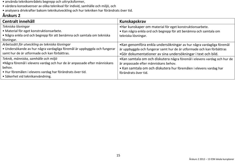 Arbetssätt för utveckling av tekniska lösningar Undersökande av hur några vardagliga föremål är uppbyggda och fungerar samt hur de är utformade och kan förbättras.