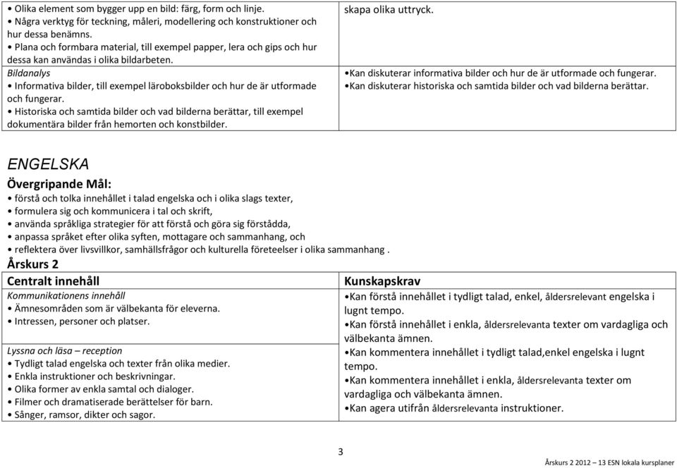 Bildanalys Informativa bilder, till exempel läroboksbilder och hur de är utformade och fungerar.