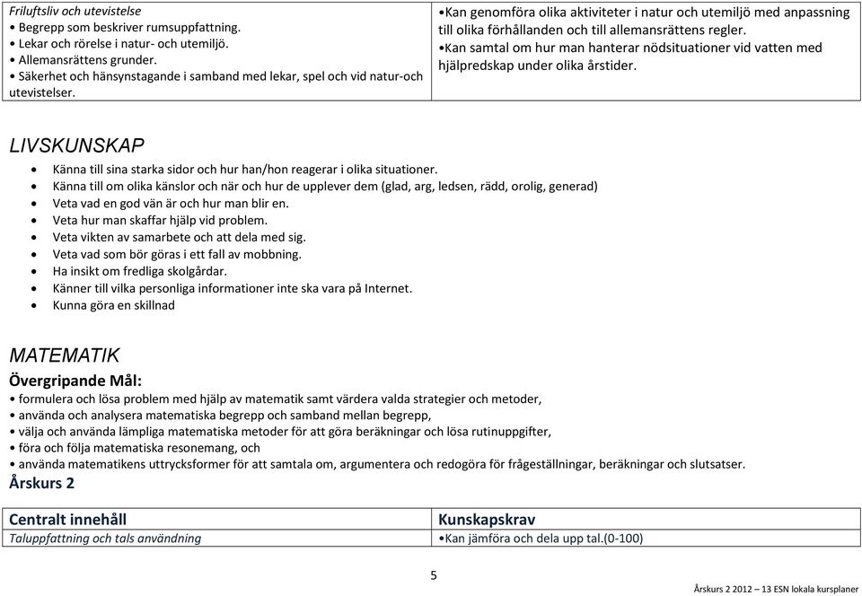 Kan genomföra olika aktiviteter i natur och utemiljö med anpassning till olika förhållanden och till allemansrättens regler.