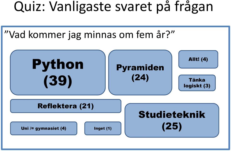 Python (39) Pyramiden (24) Allt!