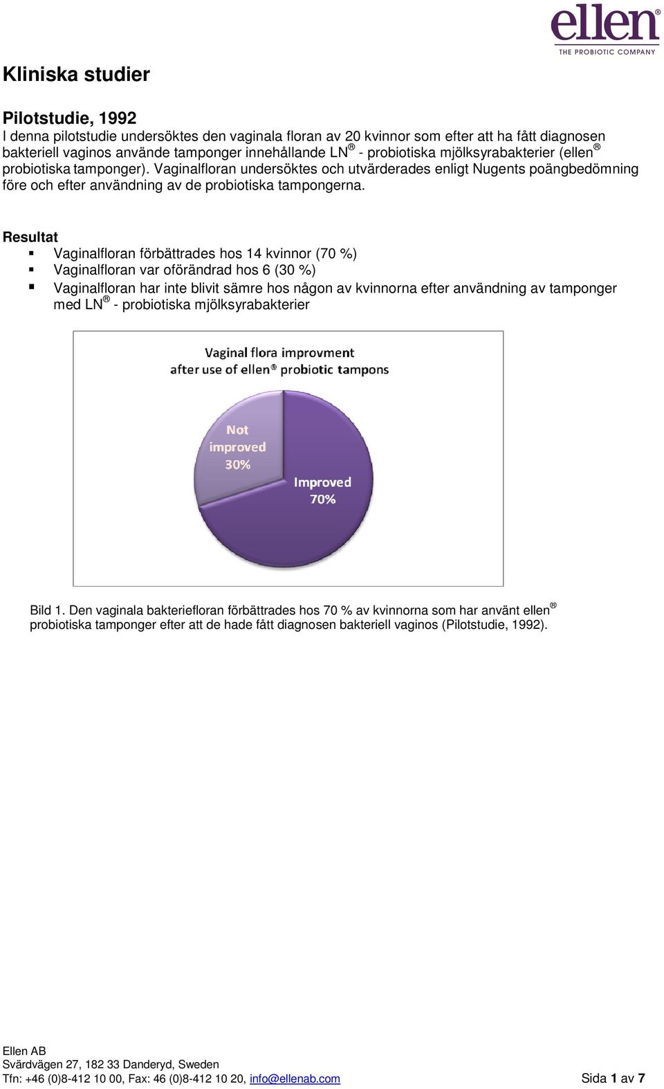 Vaginalfloran förbättrades hos 14 kvinnor (70 %) Vaginalfloran var oförändrad hos 6 (30 %) Vaginalfloran har inte blivit sämre hos någon av kvinnorna efter användning av tamponger med LN -