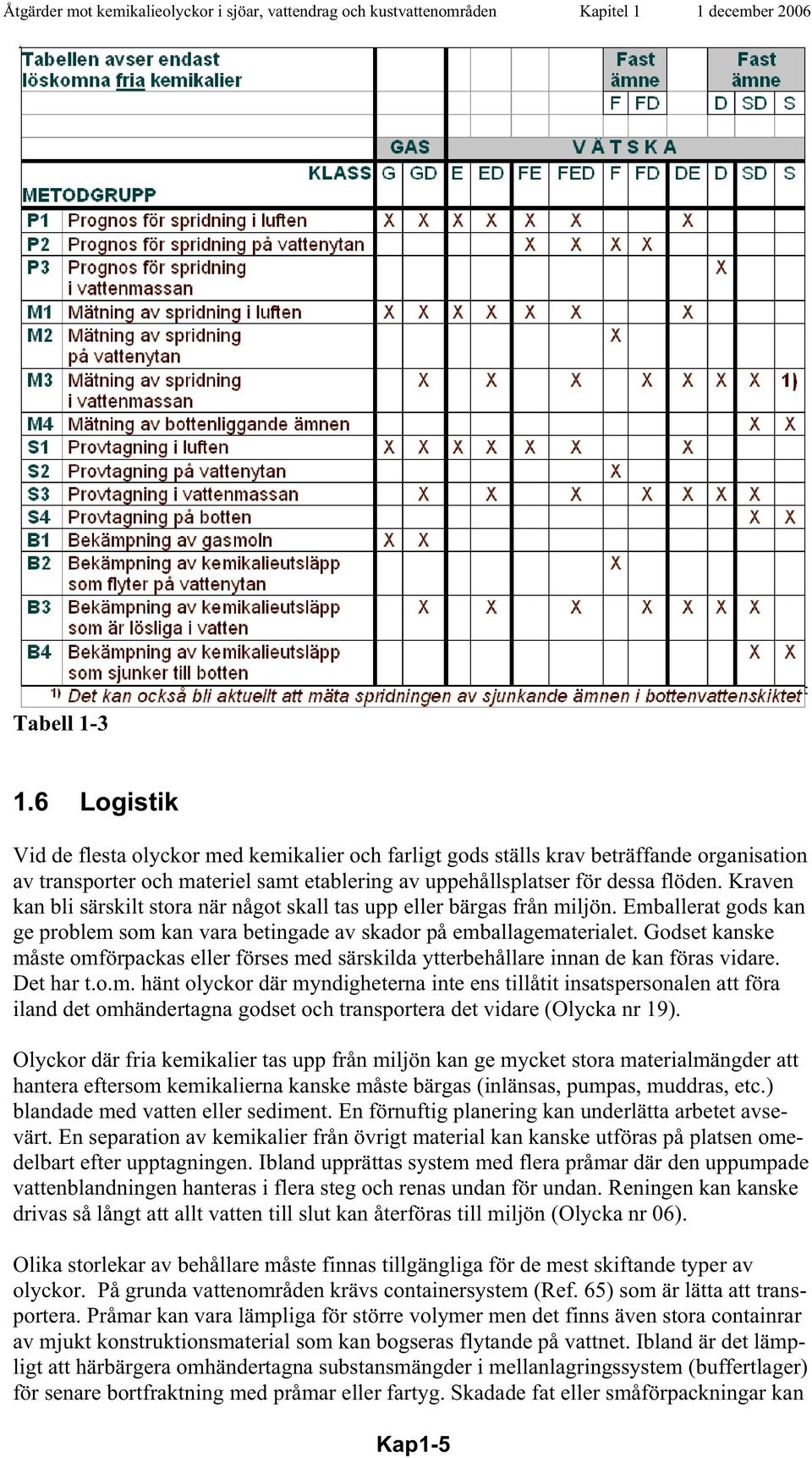 Kraven kan bli särskilt stora när något skall tas upp eller bärgas från miljön. Emballerat gods kan ge problem som kan vara betingade av skador på emballagematerialet.