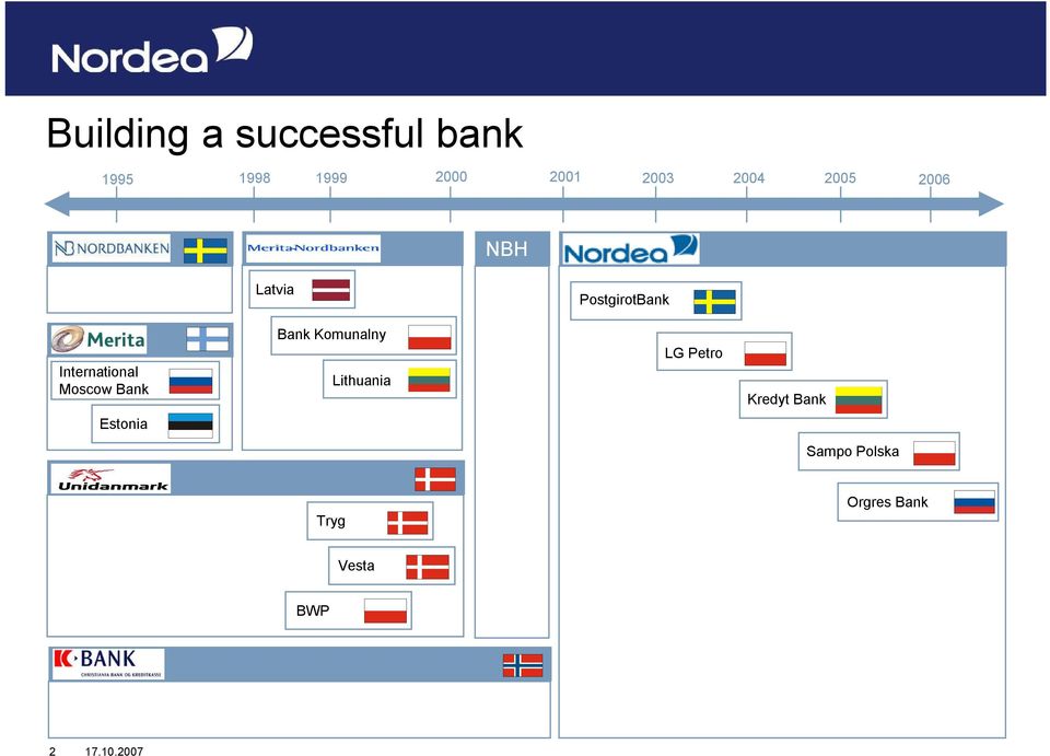 International Moscow Bank Bank Komunalny Lithuania LG