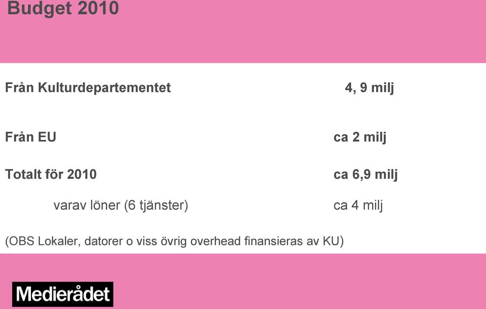 tjänster) ca 2 milj ca 6,9 milj ca 4 milj (OBS