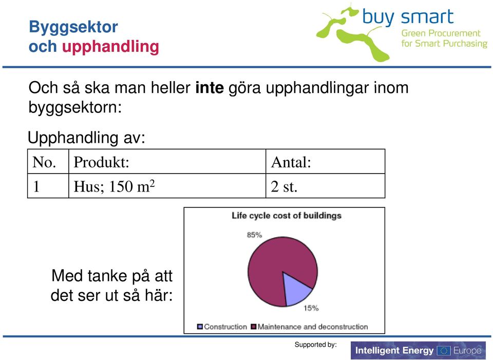 byggsektorn: Upphandling av: No.
