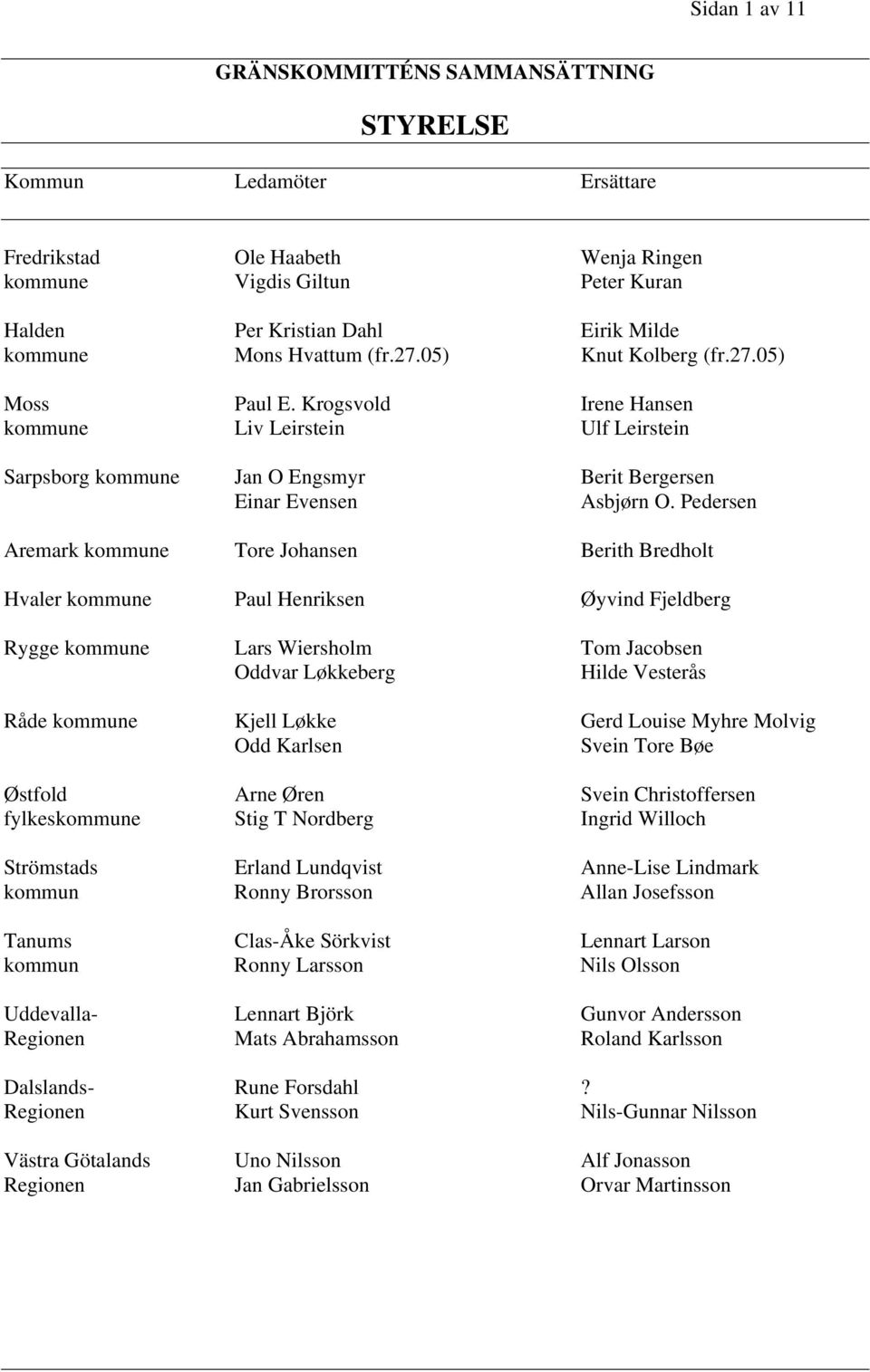 Pedersen Aremark kommune Tore Johansen Berith Bredholt Hvaler kommune Paul Henriksen Øyvind Fjeldberg Rygge kommune Lars Wiersholm Tom Jacobsen Oddvar Løkkeberg Hilde Vesterås Råde kommune Kjell