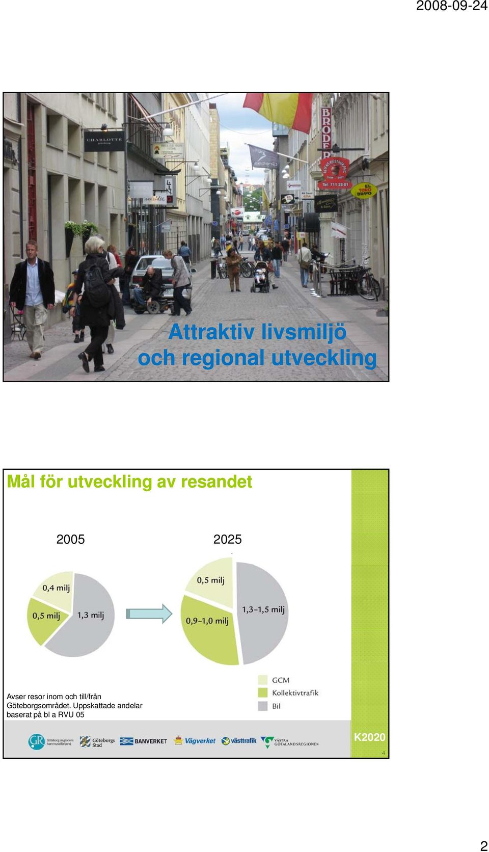 Avser resor inom och till/från