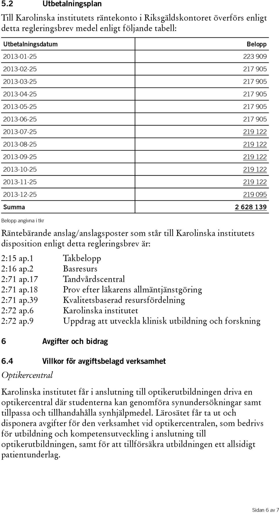 2013-12-25 219 095 Summa 2 628 139 Belopp angivna i tkr Räntebärande anslag/anslagsposter som står till Karolinska institutets disposition enligt detta regleringsbrev är: 2:15 ap.1 Takbelopp 2:16 ap.