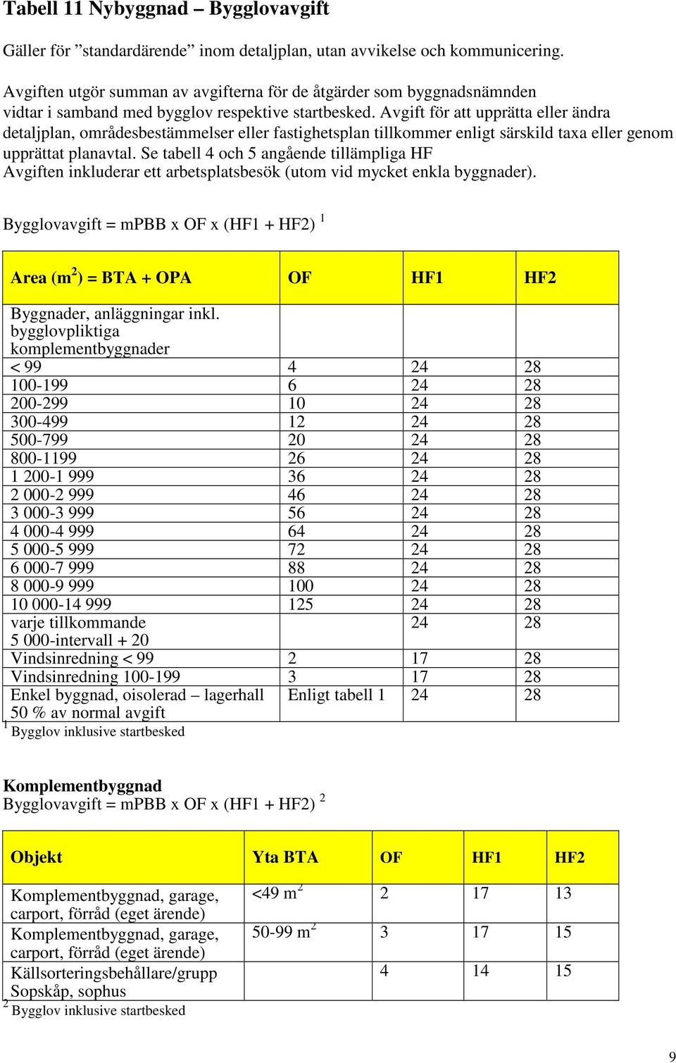 Avgift för att upprätta eller ändra detaljplan, områdesbestämmelser eller fastighetsplan tillkommer enligt särskild taxa eller genom upprättat planavtal.