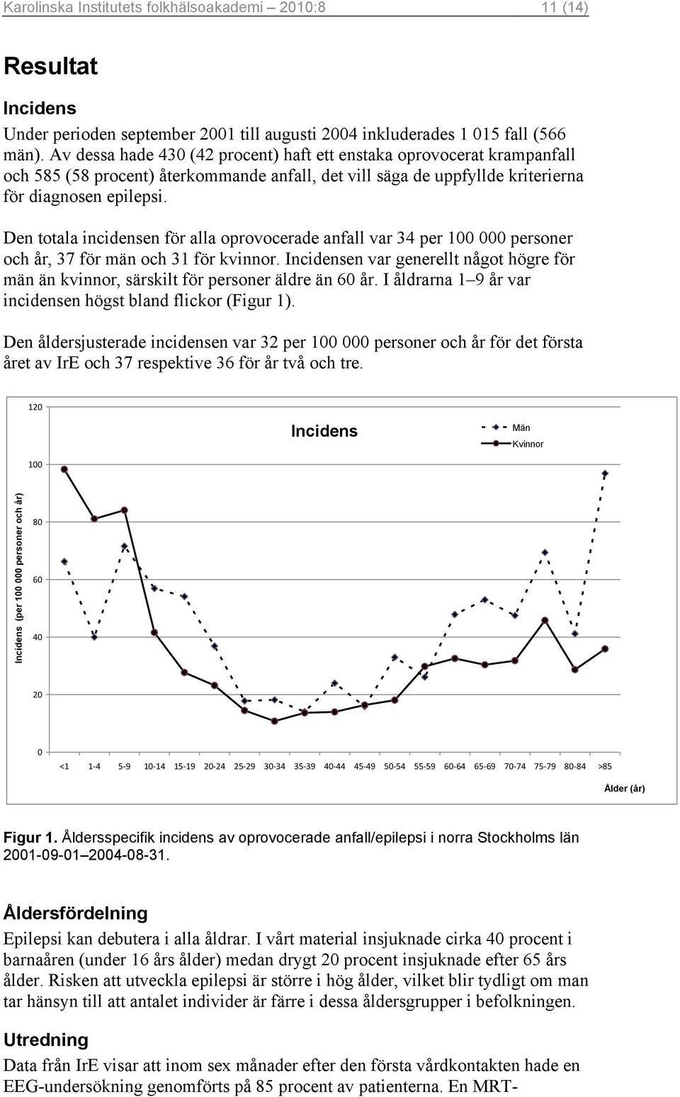 Den totala incidensen för alla oprovocerade anfall var 34 per 100 000 personer och år, 37 för män och 31 för kvinnor.