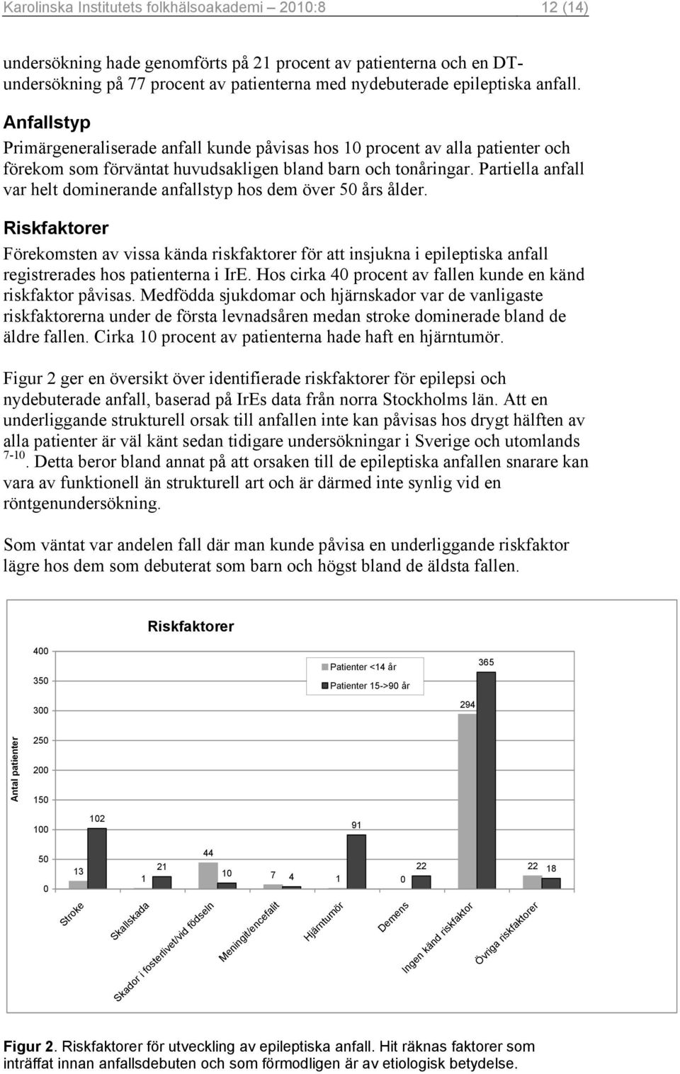 Partiella anfall var helt dominerande anfallstyp hos dem över 50 års ålder.