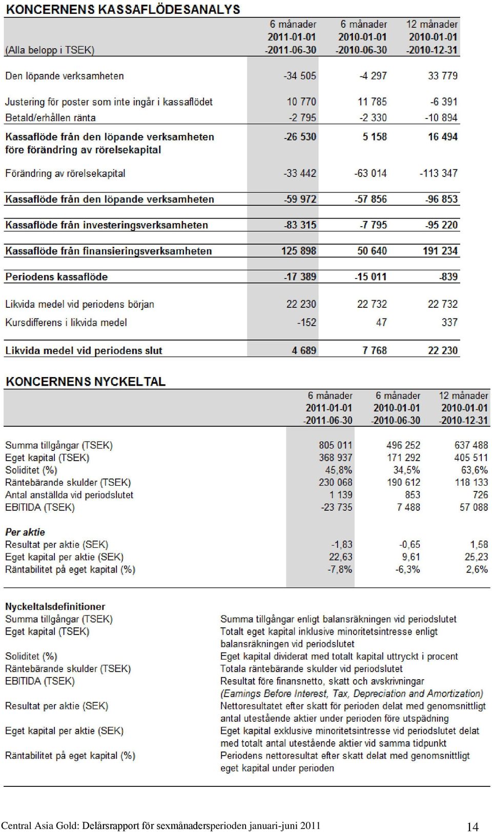 sexmånadersperioden