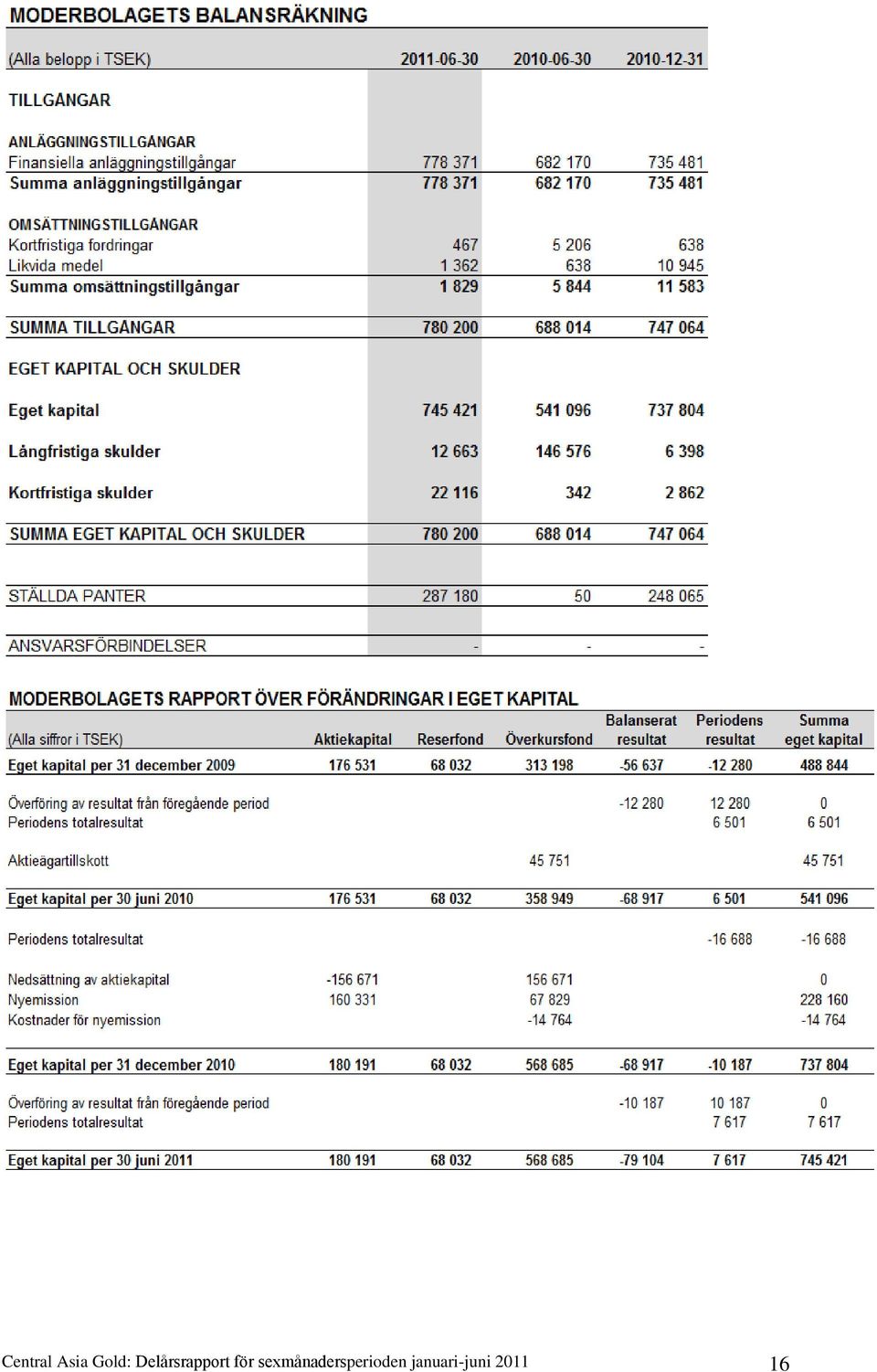 sexmånadersperioden