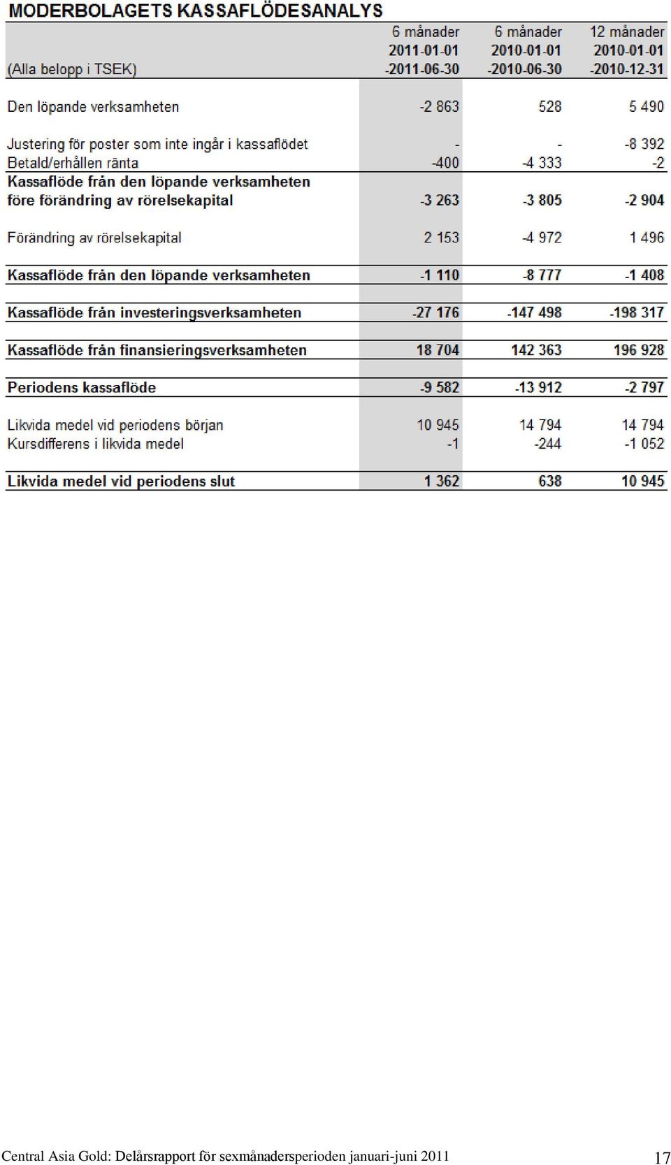 sexmånadersperioden
