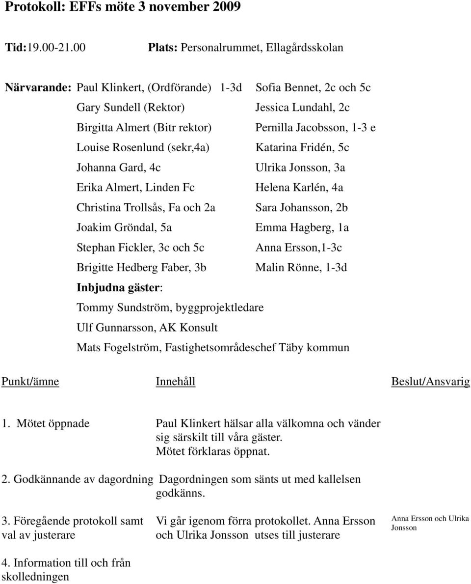 Jacobsson, 1-3 e Louise Rosenlund (sekr,4a) Katarina Fridén, 5c Johanna Gard, 4c Ulrika Jonsson, 3a Erika Almert, Linden Fc Helena Karlén, 4a Christina Trollsås, Fa och 2a Sara Johansson, 2b Joakim