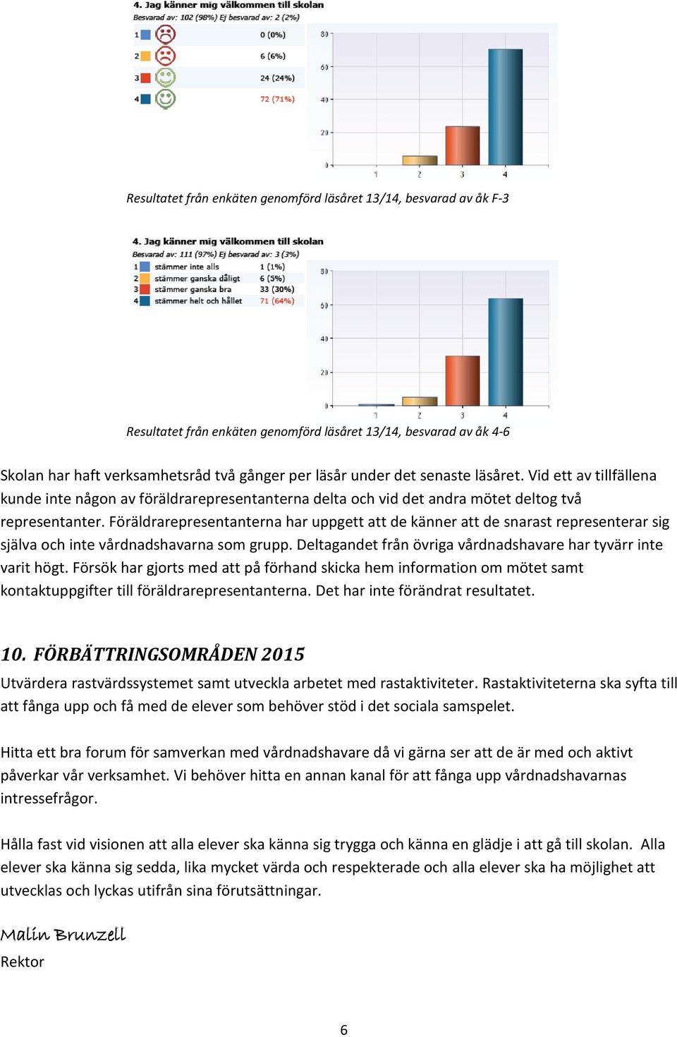 Föräldrarepresentanterna har uppgett att de känner att de snarast representerar sig själva och inte vårdnadshavarna som grupp. Deltagandet från övriga vårdnadshavare har tyvärr inte varit högt.