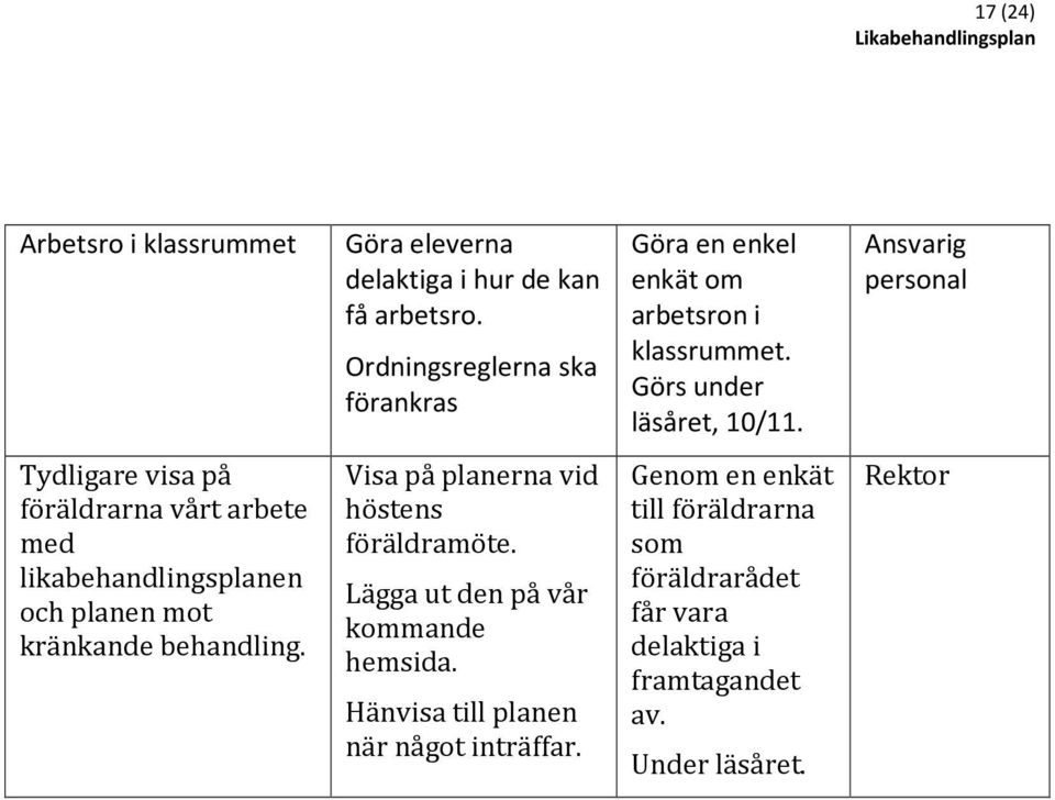 Ordningsreglerna ska förankras Visa på planerna vid höstens föräldramöte. Lägga ut den på vår kommande hemsida.