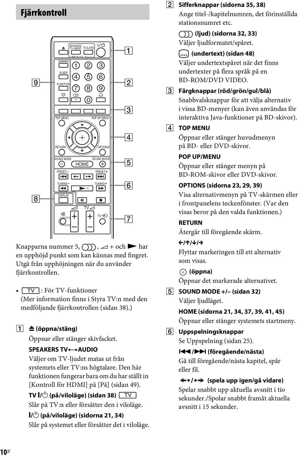 ) A Z (öppna/stäng) SPEAKERS TV AUDIO TV BRAVIA Sync HOME POP UP/ MENU OPTIONS SOUND MODE PRESET TUNING Öppnar eller stänger skivfacket.